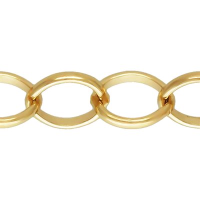 Chain Footage and Finished JK Findings