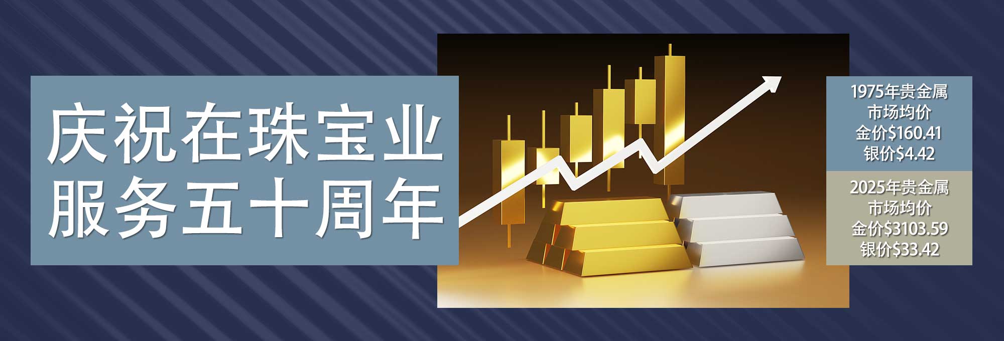 庆祝在珠宝业服务五十周年