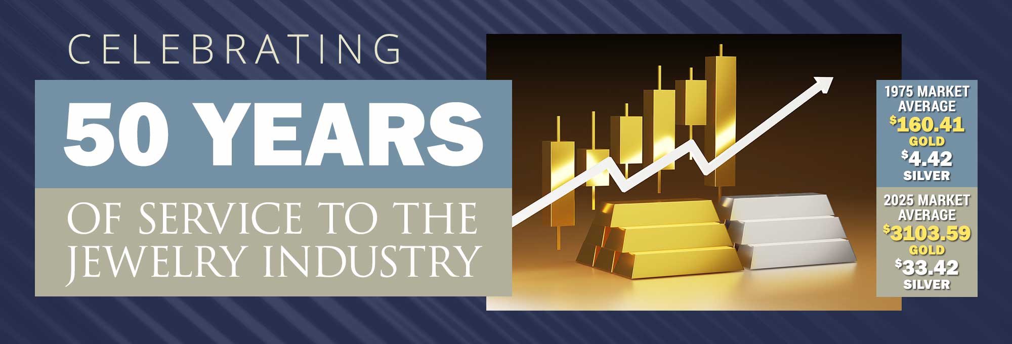 Celebrating 50 Years of Service to the Jewelry Industry