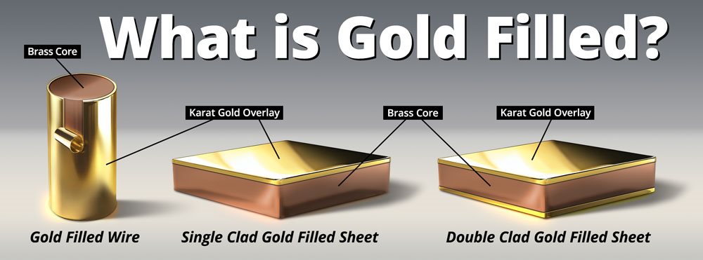 Gold Filled Diagram